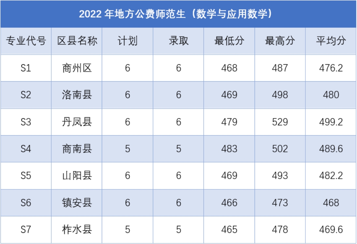 2023年漢語言文學(xué)招生計劃表