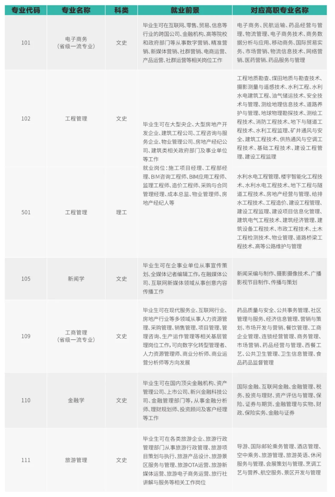 西安歐亞學院2025年專升本報考指南
