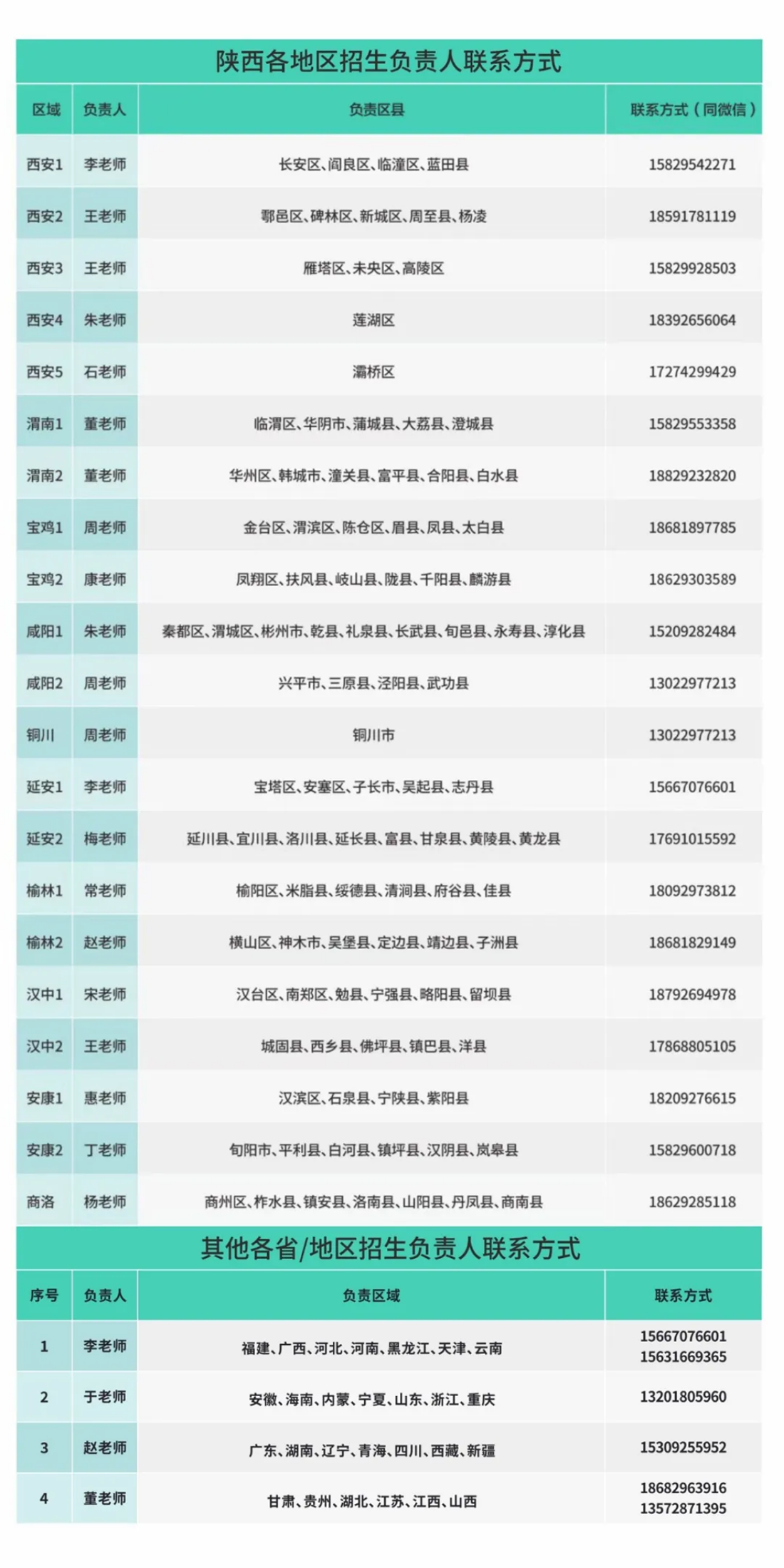 歡迎特別的你加入其中！2023級(jí)新生入學(xué)指南來啦~