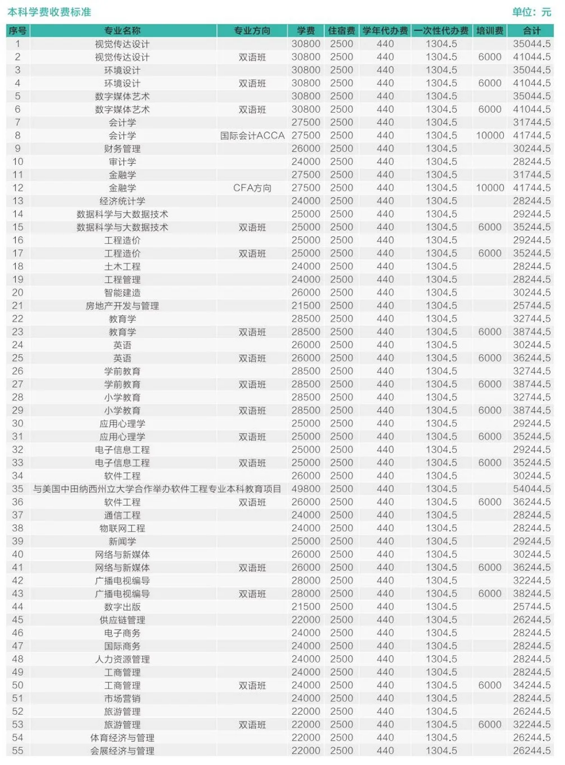 歡迎特別的你加入其中！2023級(jí)新生入學(xué)指南來啦~