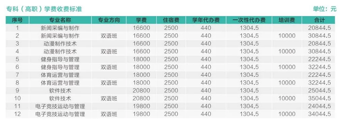 歡迎特別的你加入其中！2023級(jí)新生入學(xué)指南來啦~