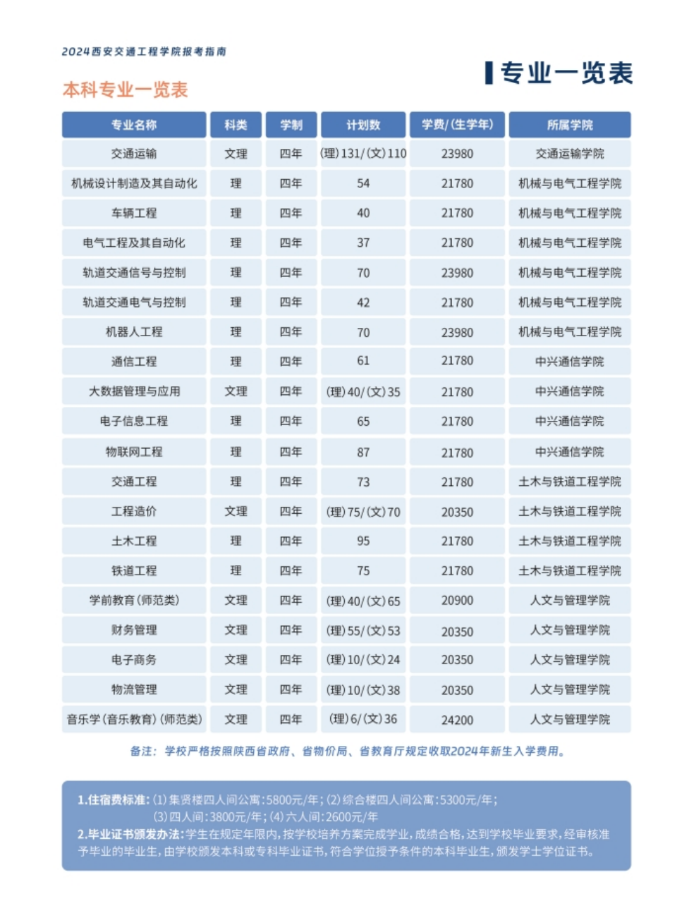 西安交通工程學(xué)院－2024年報考指南（陜西?。? width=