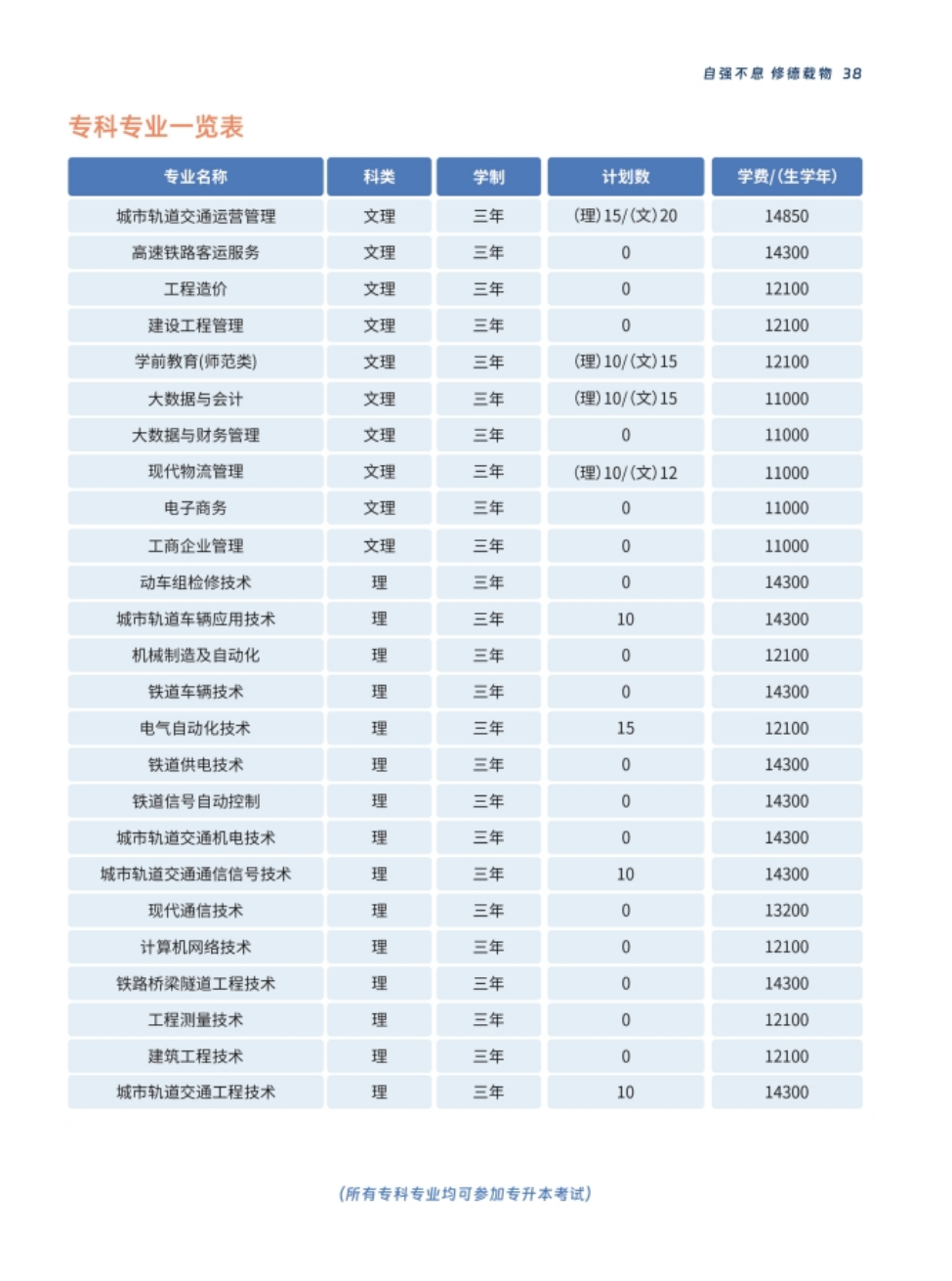 西安交通工程學(xué)院－2024年報考指南（陜西?。? width=
