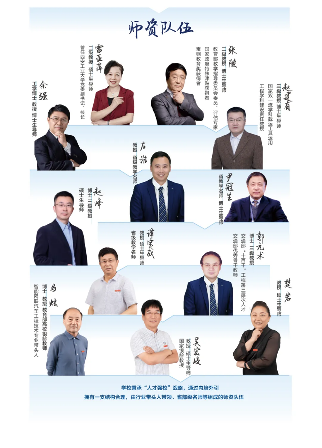西安汽車(chē)職業(yè)大學(xué)2025五年制高職報(bào)考指南
