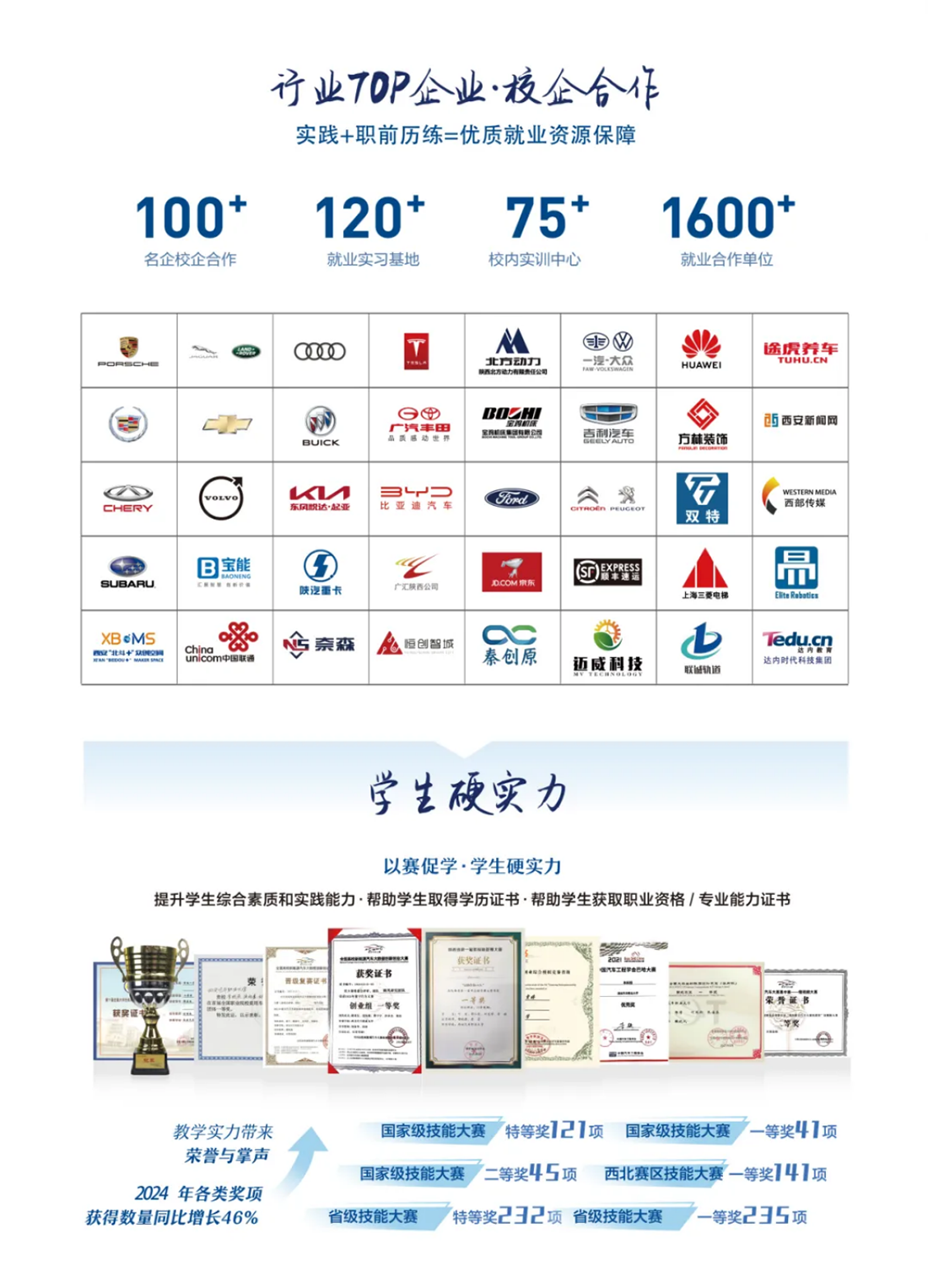 西安汽車(chē)職業(yè)大學(xué)2025五年制高職報(bào)考指南