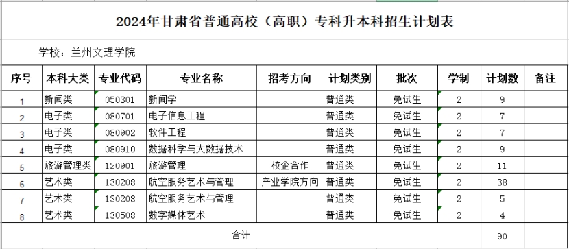 第二輪免試生錄取計劃（學校國標代碼：11562）