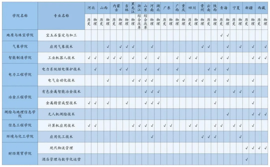 2025年高職（專科）招生專業(yè)