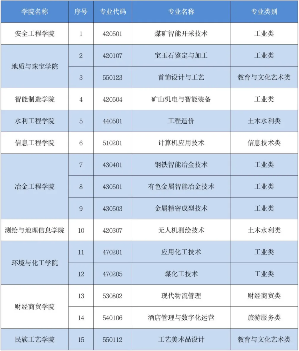 高職（?？疲? width=