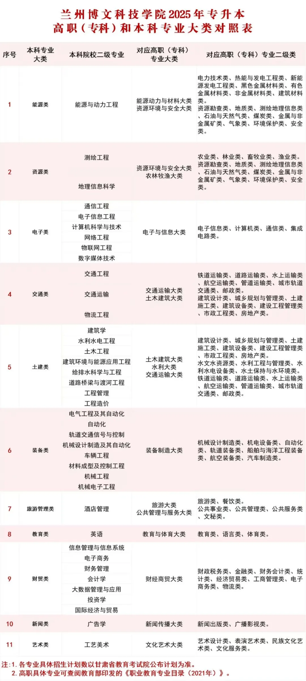 招生專業(yè)及計(jì)劃