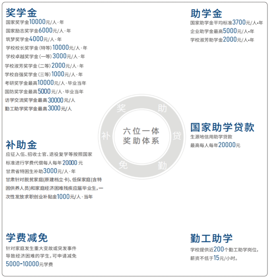 蘭州信息科技學院