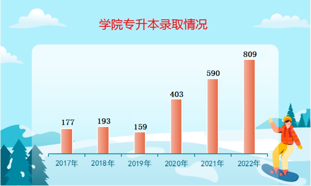升學途徑二：本科教育