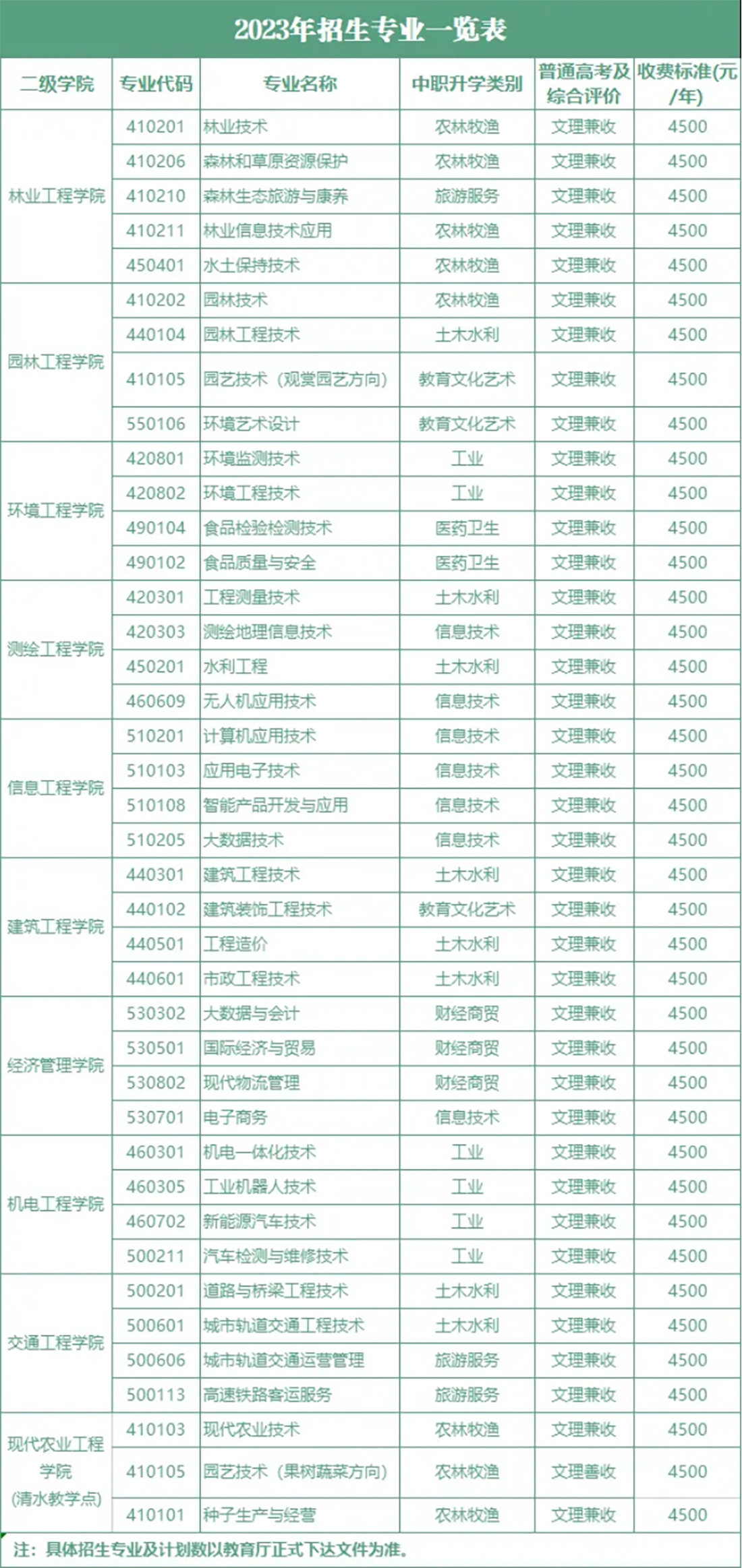 專業(yè)特色