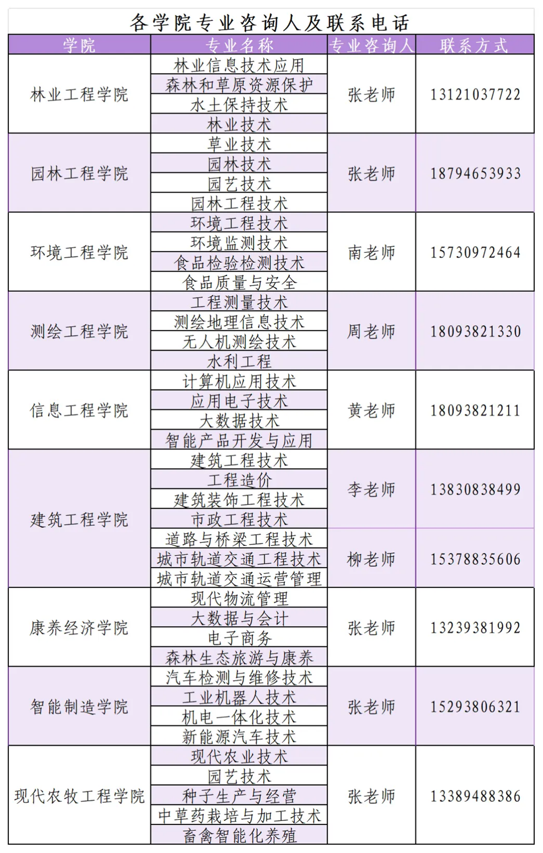 專科專業(yè)