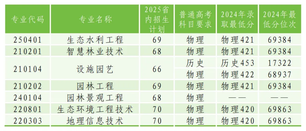 甘肅本科招生計(jì)劃及往年錄取分?jǐn)?shù)