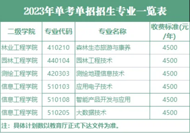 甘肅林業(yè)職業(yè)技術(shù)學(xué)院2023年單考單招報考指南