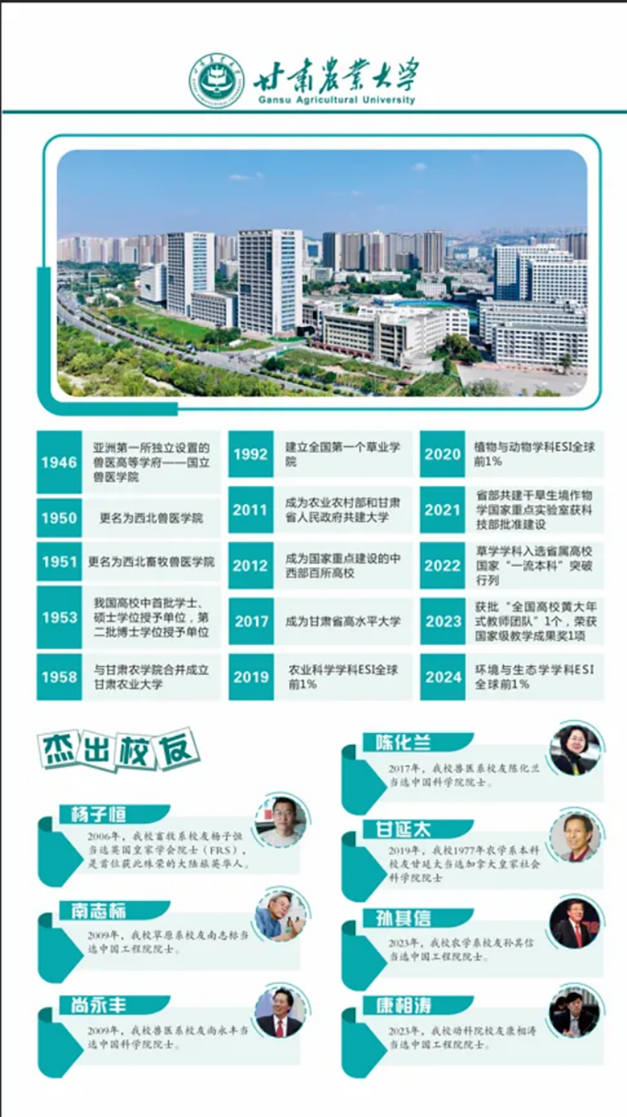 甘肅農業(yè)大學報考指南