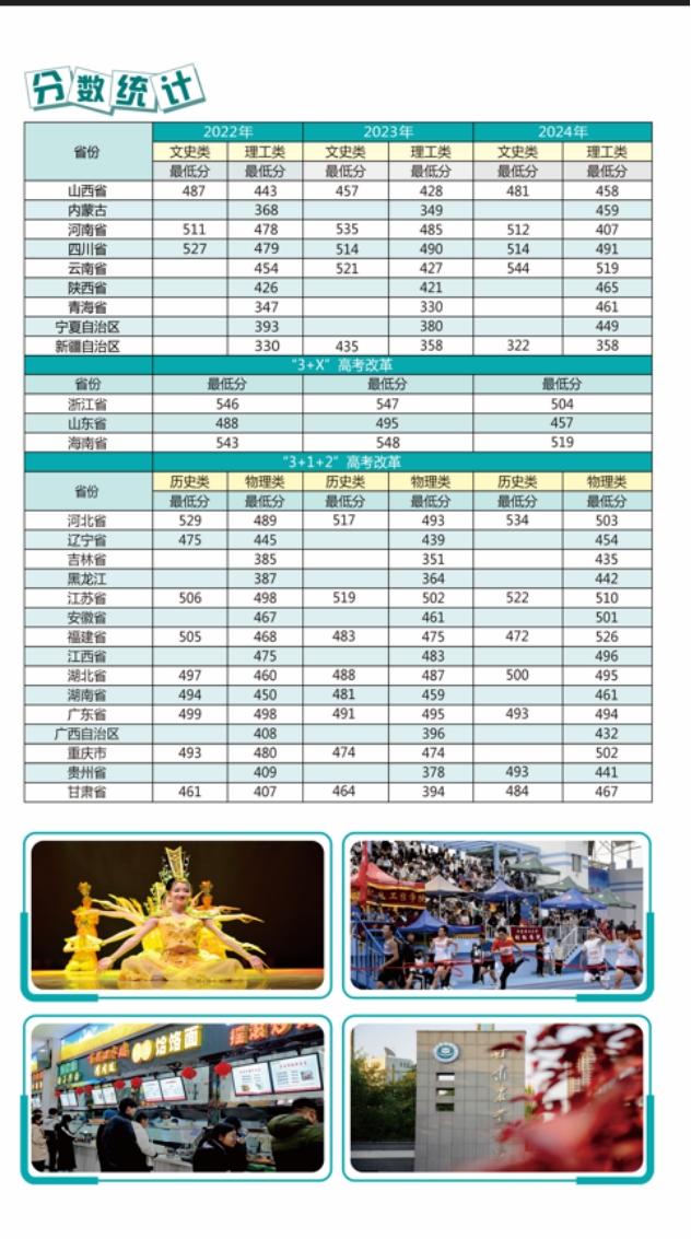 甘肅農業(yè)大學報考指南