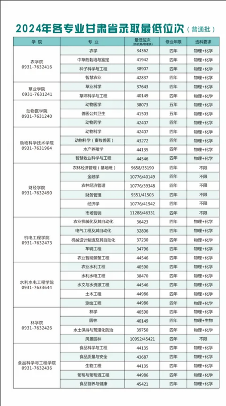 甘肅農業(yè)大學報考指南