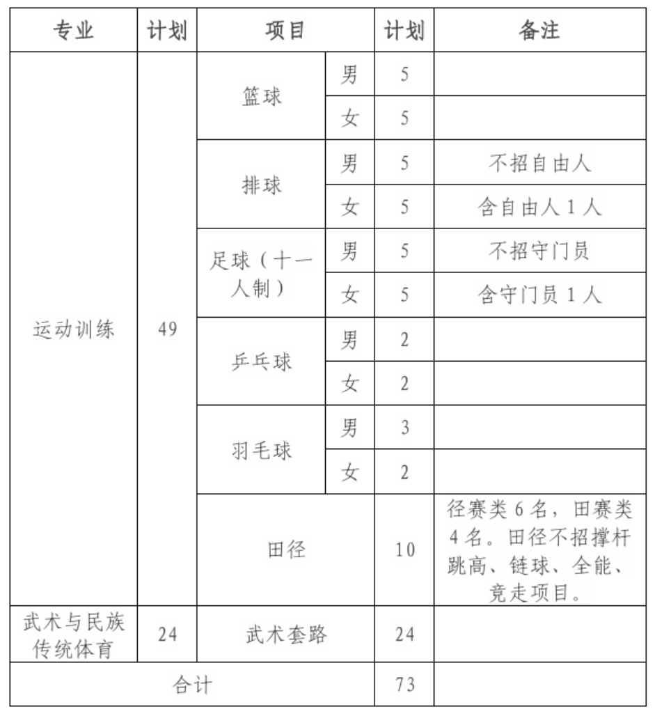 招生專業(yè)及計(jì)劃