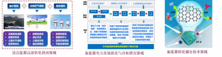 核心研究方向