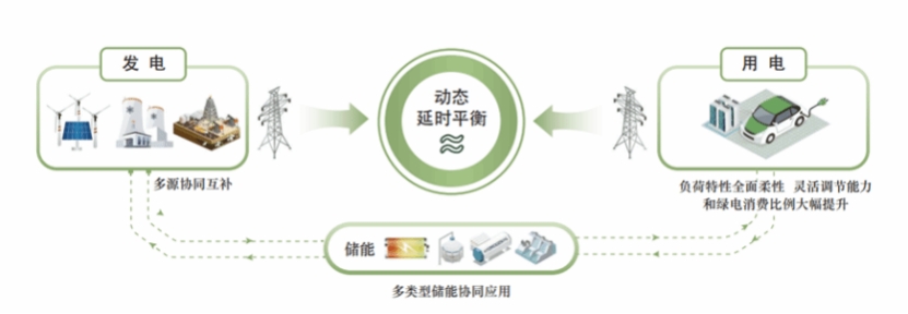 （五）電氣工程及其自動化