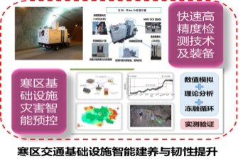 科學(xué)研究業(yè)績