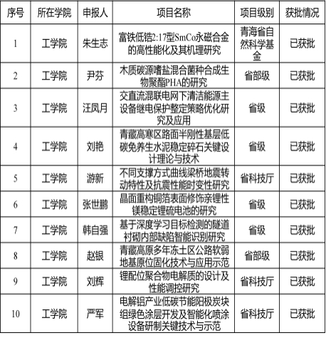 科學(xué)研究業(yè)績