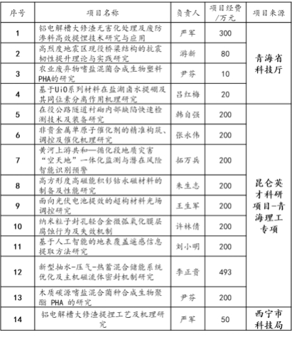 基礎(chǔ)實(shí)驗(yàn)平臺