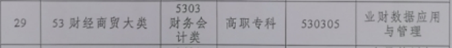 3.財經(jīng)商貿(mào)類