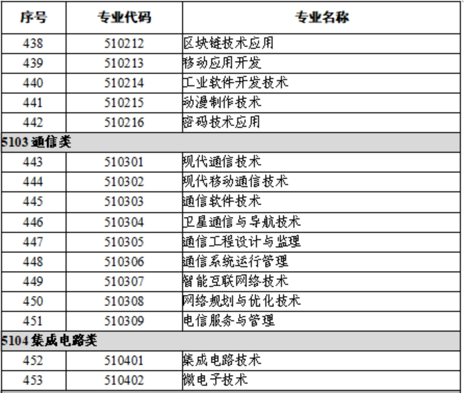4.電子與信息類