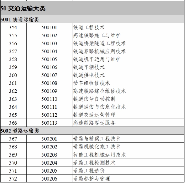 1.交通運輸類