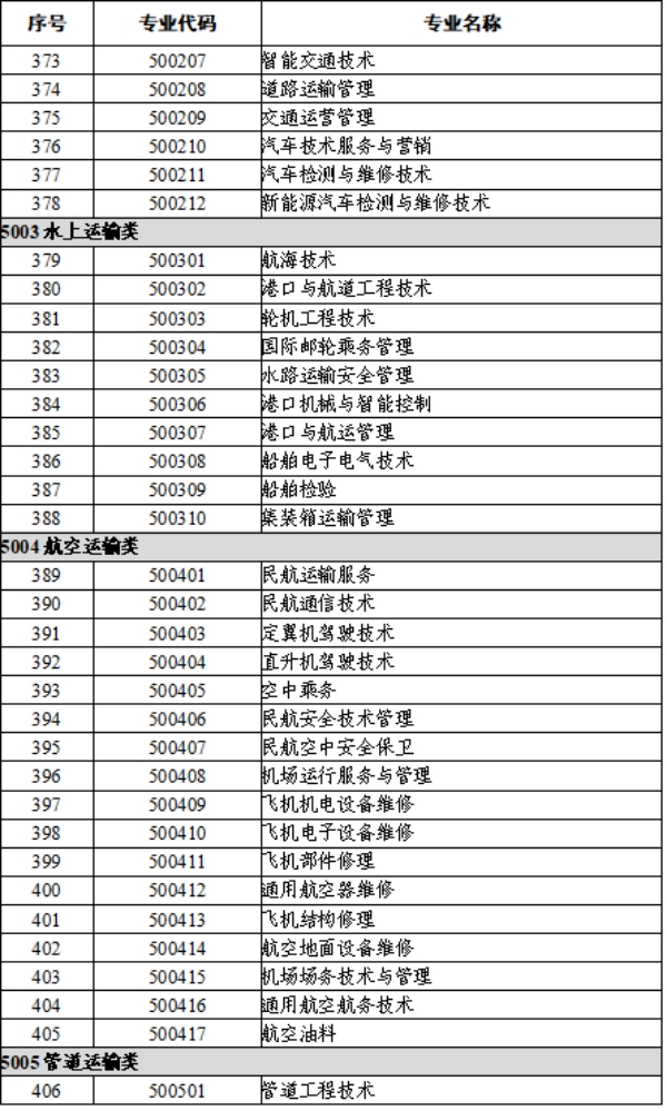 1.交通運輸類