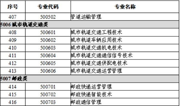 1.交通運輸類