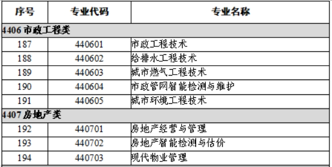 2.土木建筑類