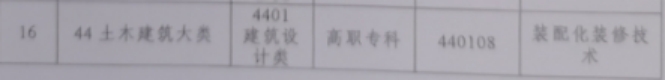 2.土木建筑類