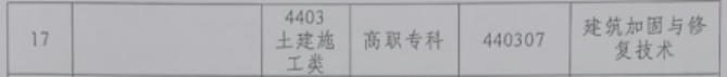 2.土木建筑類