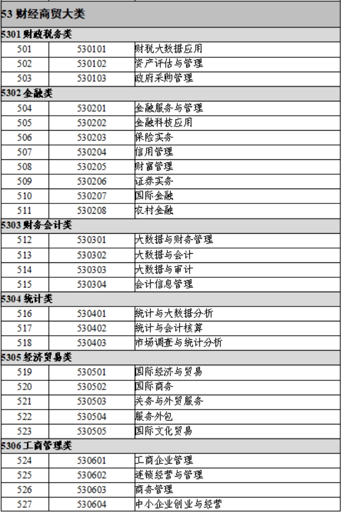 3.財經(jīng)商貿(mào)類