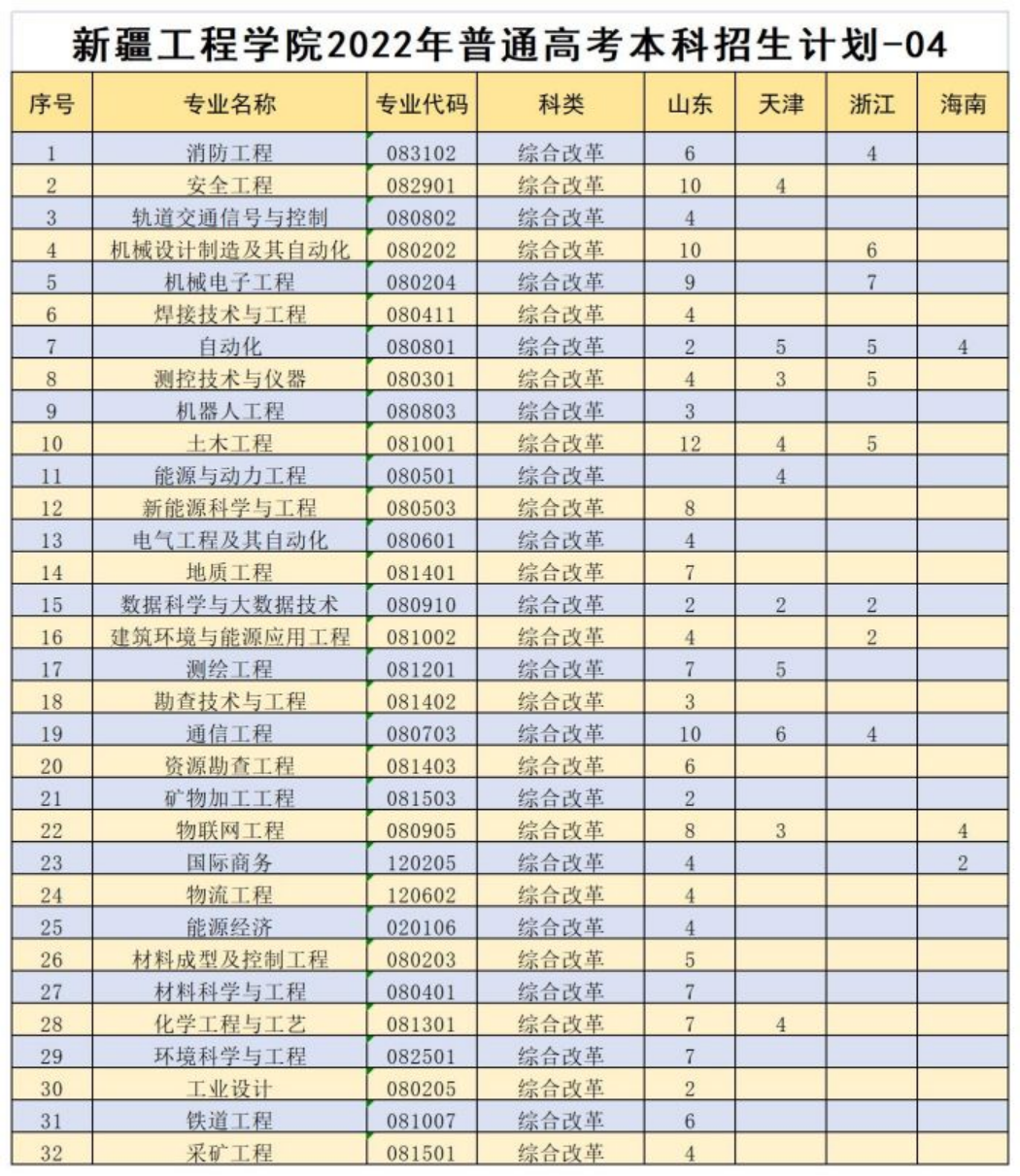 模式（天津、浙江、山東、海南）