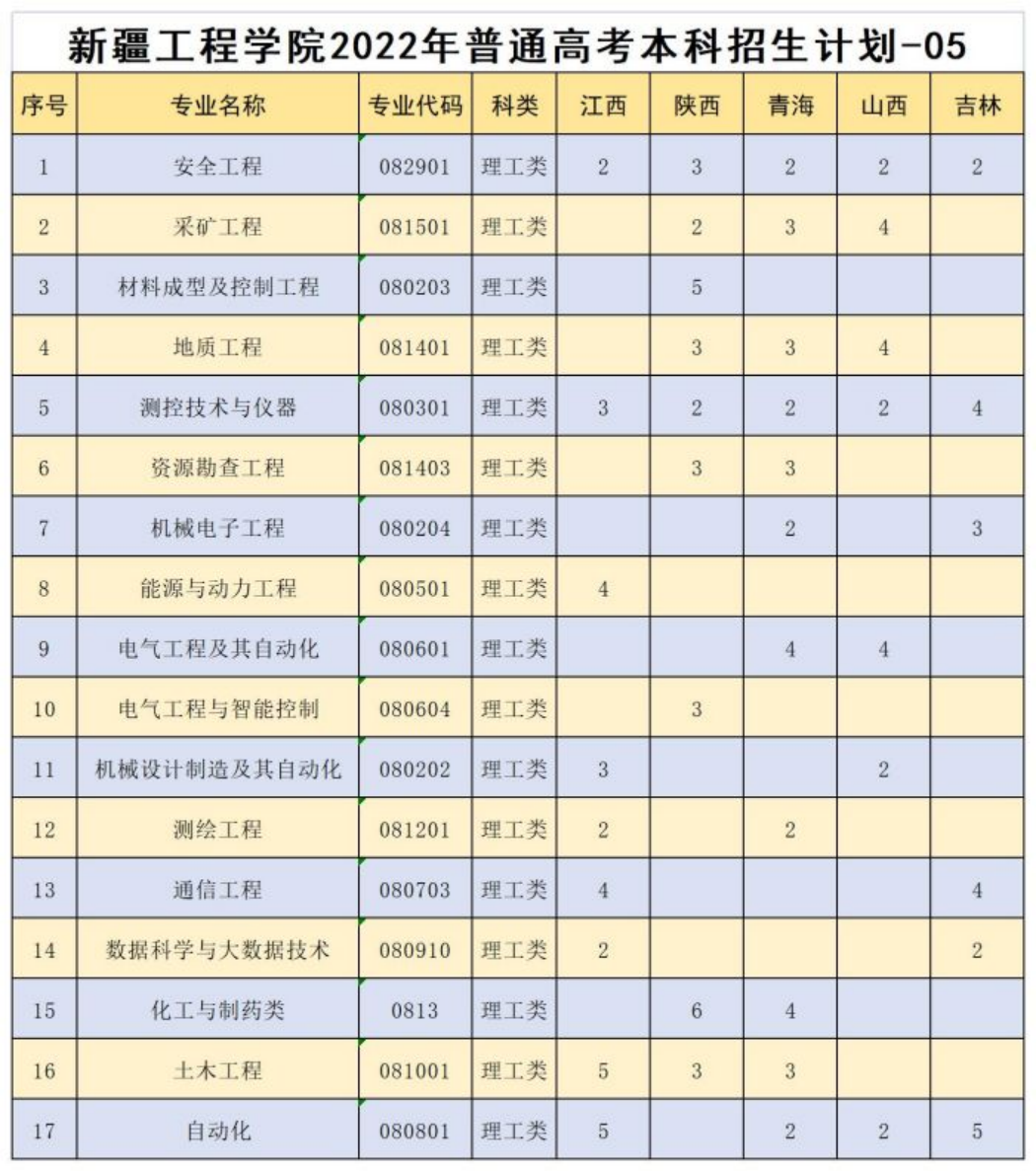 江西、陜西、青海、山西、吉林地區(qū)