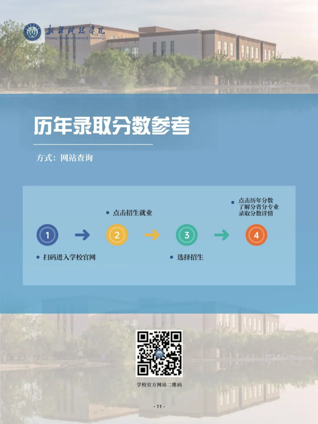 新疆科技學(xué)院－2025年招生簡章