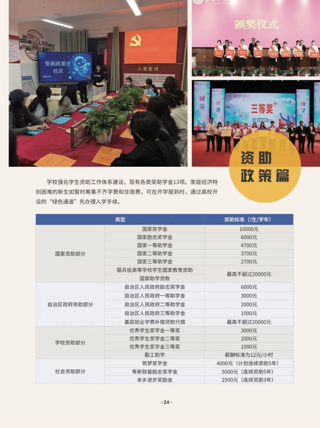 獎(jiǎng)助政策（ 2025 ）
