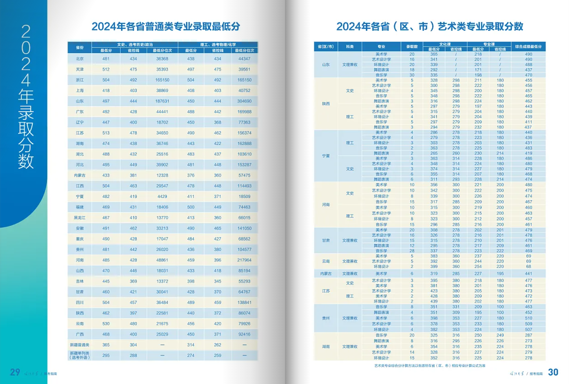 喀什大學－2025年招生簡章