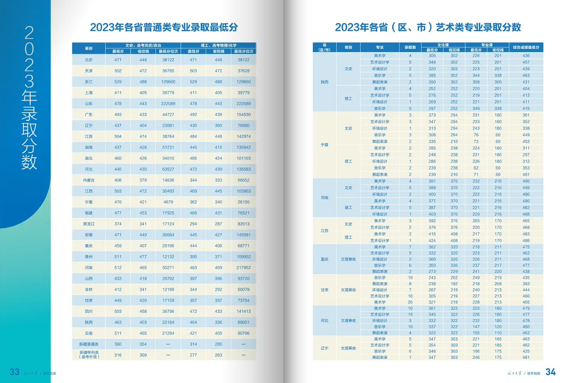 喀什大學(xué)－2023年招生分?jǐn)?shù)線