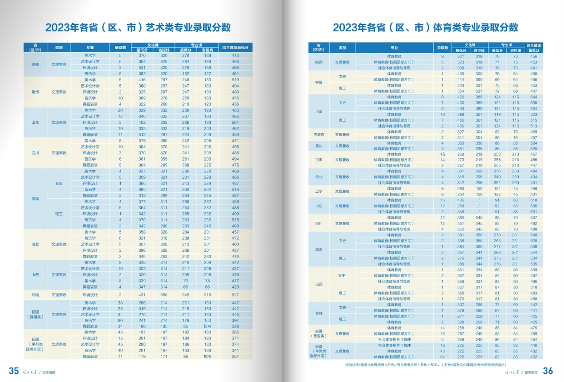 喀什大學(xué)－2023年招生分?jǐn)?shù)線