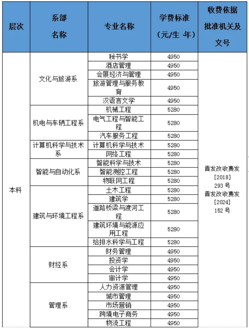 太原學(xué)院－學(xué)費 / 住宿費標(biāo)準(zhǔn)學(xué)費