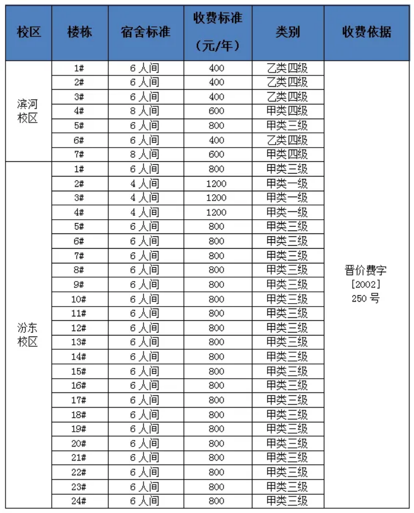 太原學(xué)院－學(xué)費 / 住宿費標(biāo)準(zhǔn)學(xué)費