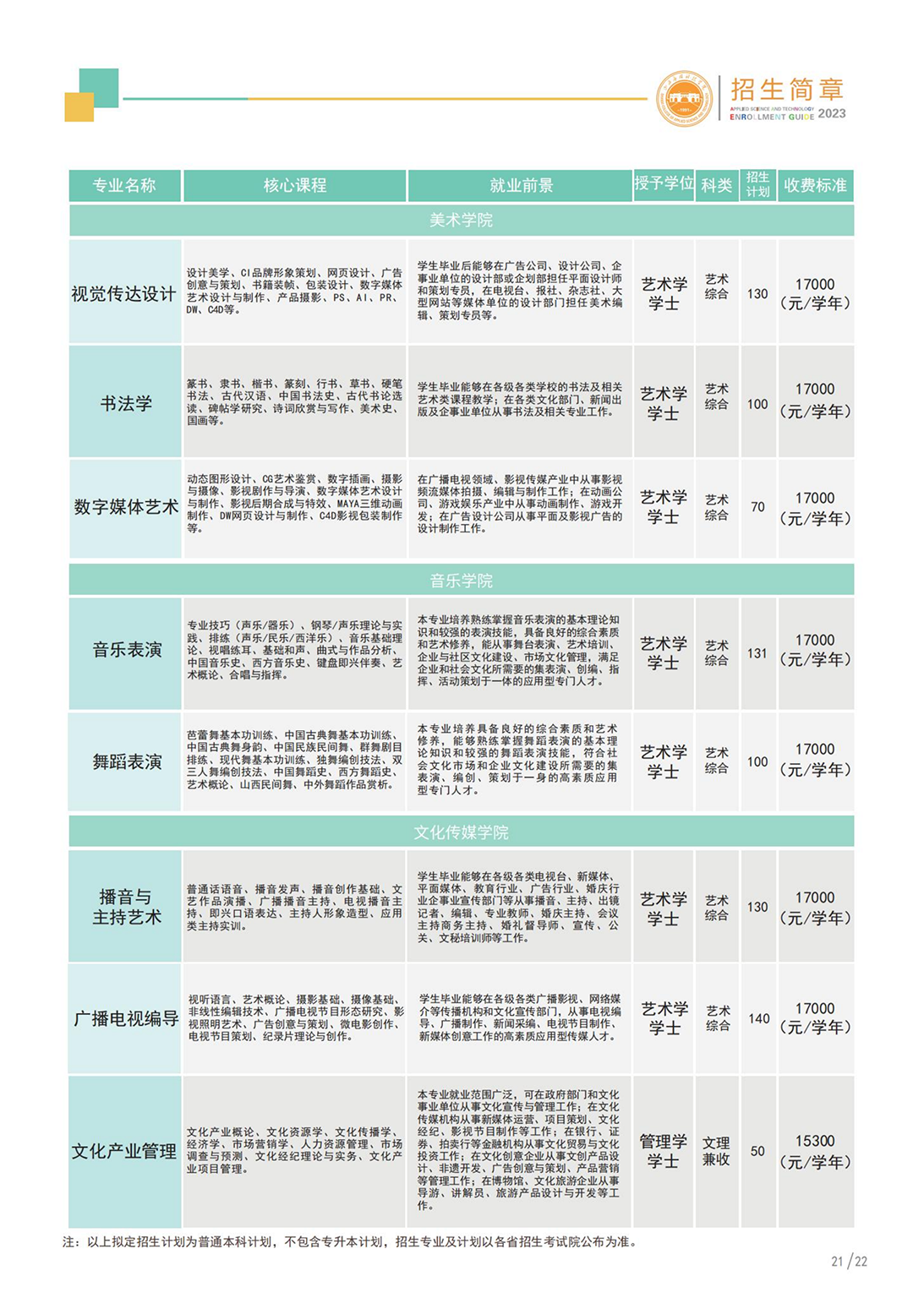 山西應(yīng)用科技學(xué)院－2023年招生簡章