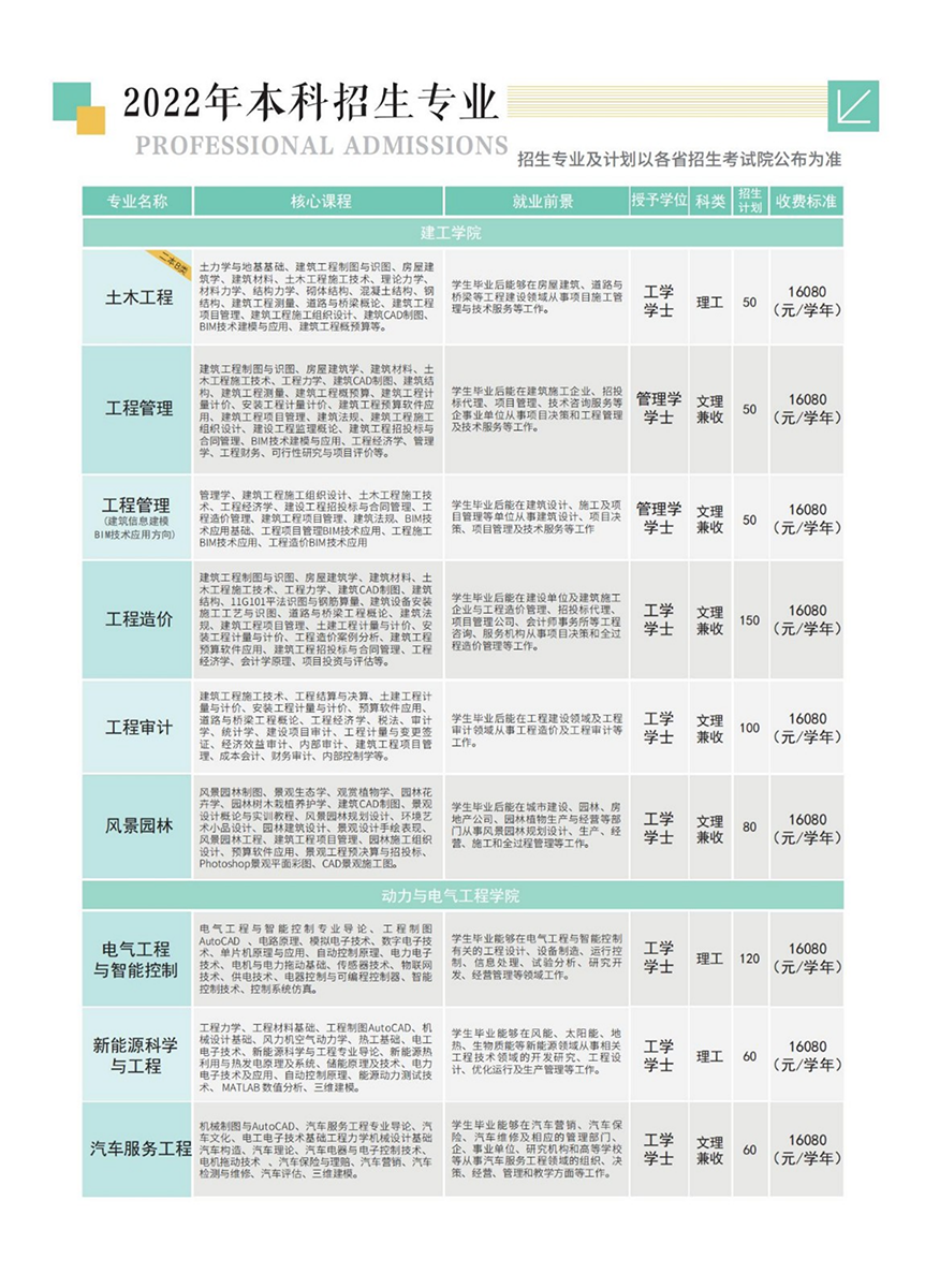 山西應(yīng)用科技學院－2022年招生簡章