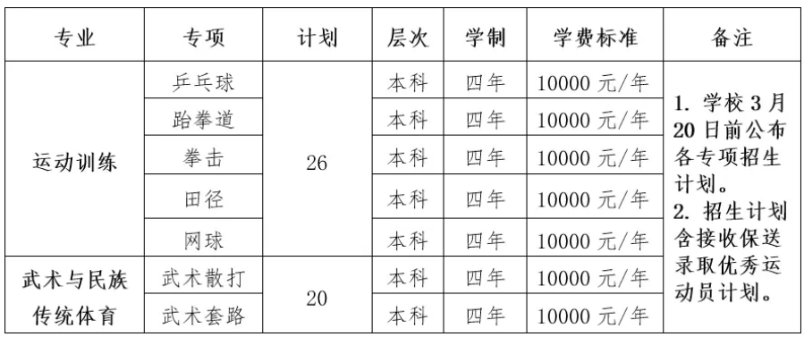 沈陽師范大學(xué)2025年運動訓(xùn)練、武術(shù)與民族傳統(tǒng)體育專業(yè)招生簡章