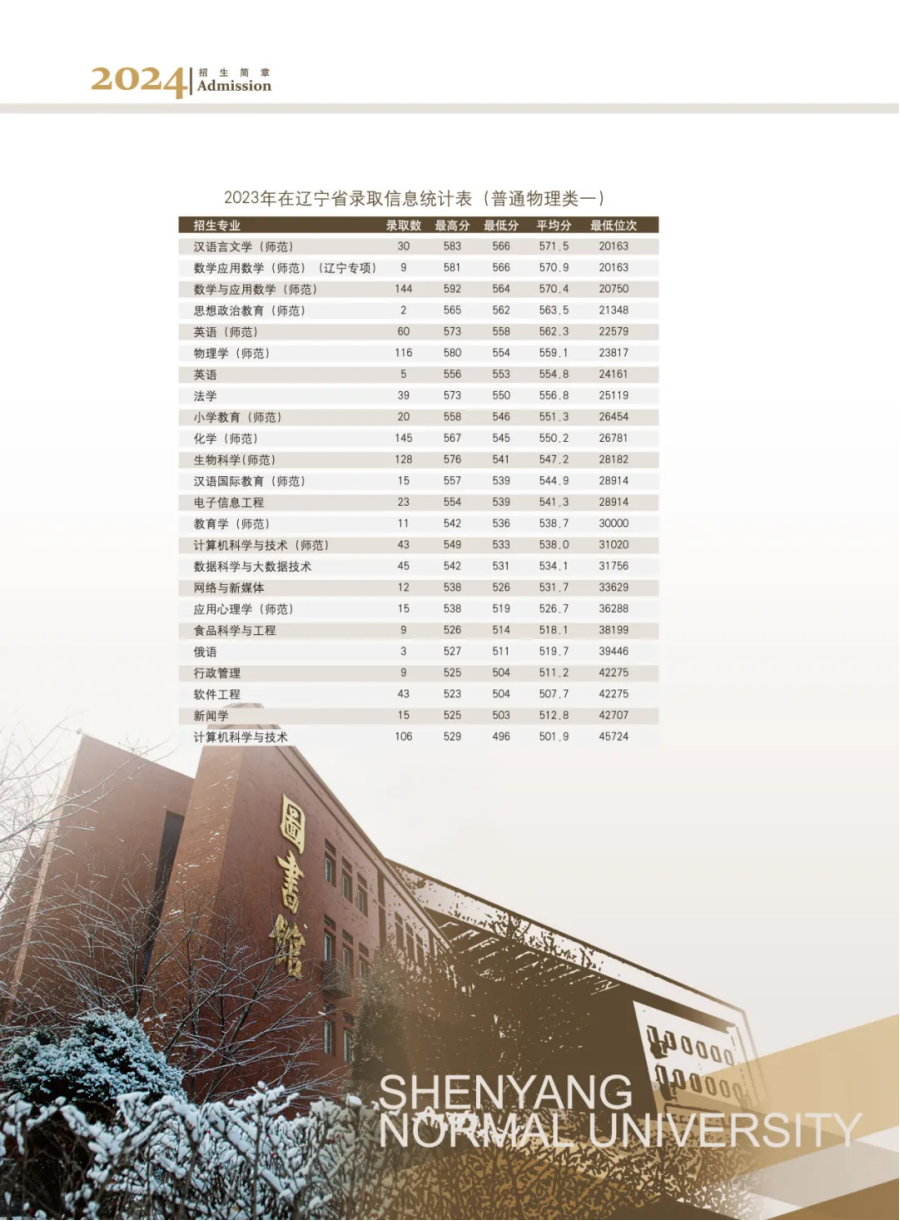 沈陽師范大學(xué)－2024年招生簡章